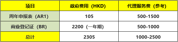 年审费用.png