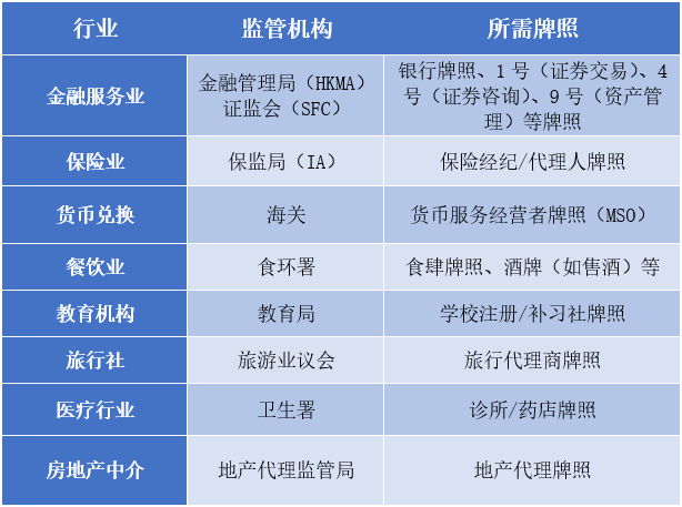 经营范围牌照.png