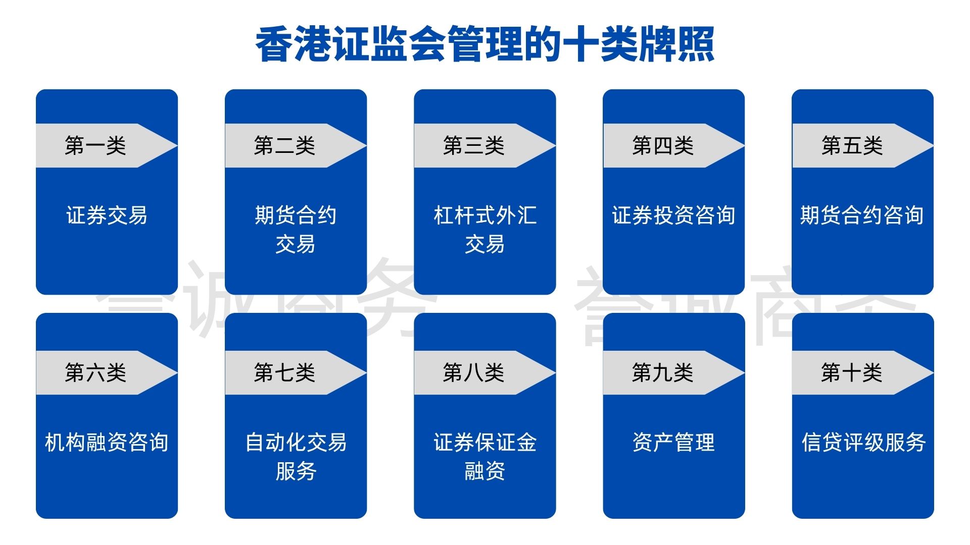 香港证监会管理的十类牌照.jpg