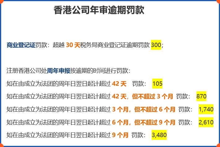 香港公司年审逾期罚款_副本.png